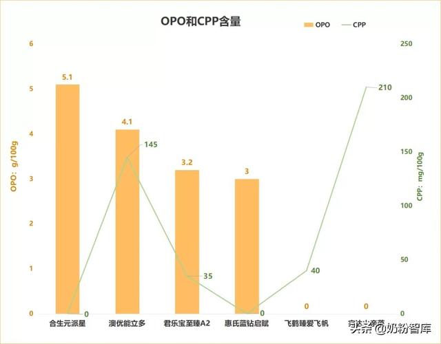 飞鹤、君乐宝、澳优、惠氏等8款奶粉深度评测，哪款值得选？