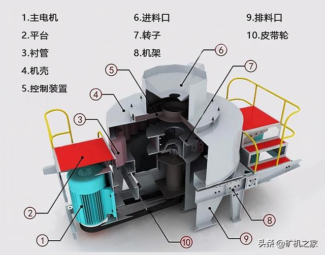方便更好地操作制砂机