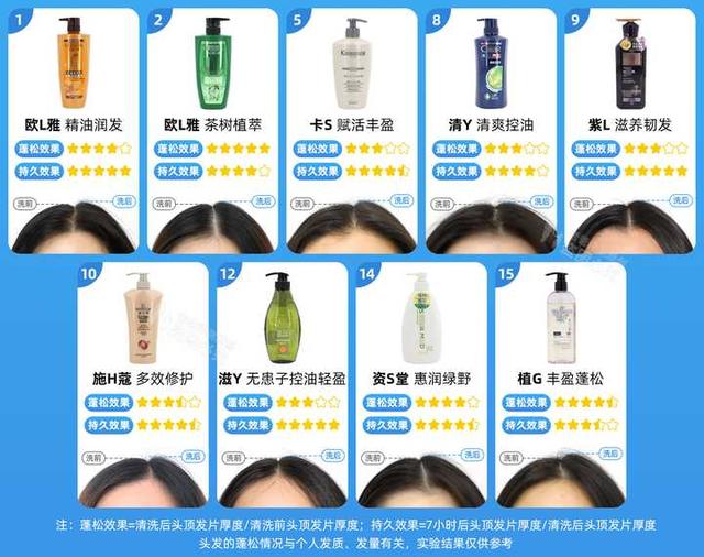 洗发水品牌