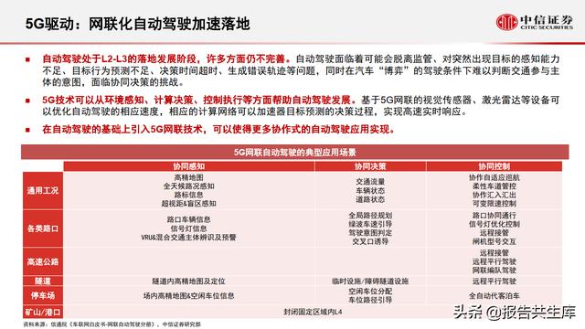 2021智能汽车&车联网产业投资机遇，万物智联，车联加速