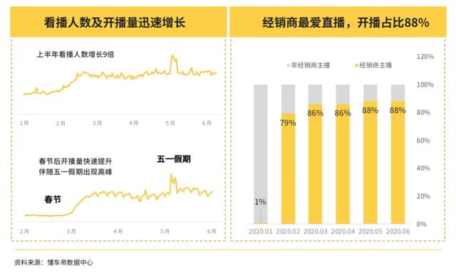 好了，现在全世界都知道字节跳动要卖车了