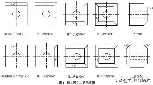 破碎机锤头应用