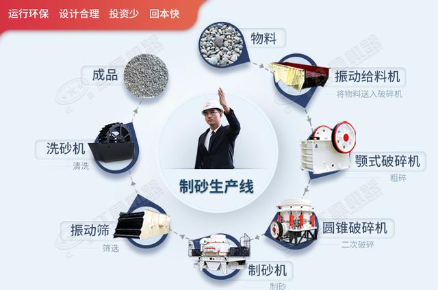 制砂宝制砂机