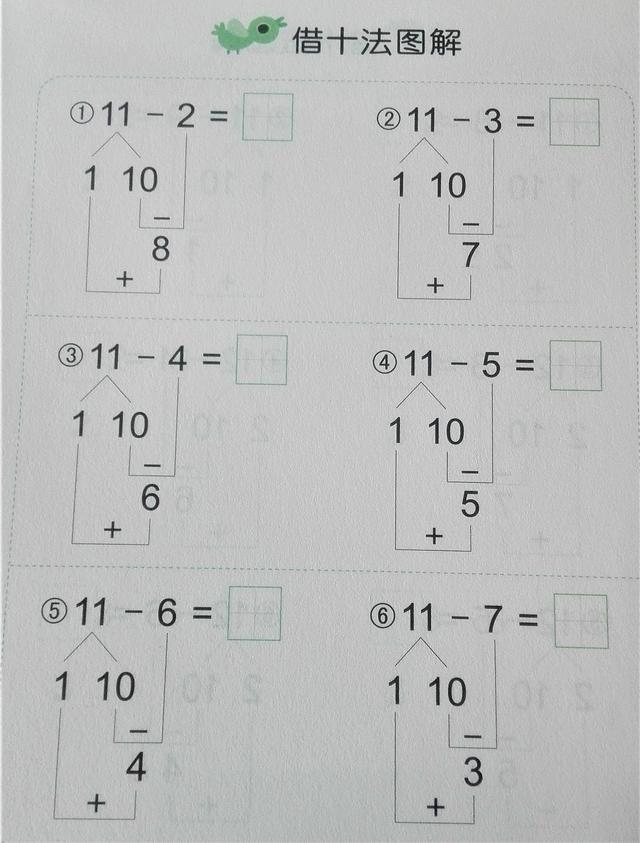 湊十法和借十法的口訣及運算方法,一年級數學學習口訣之