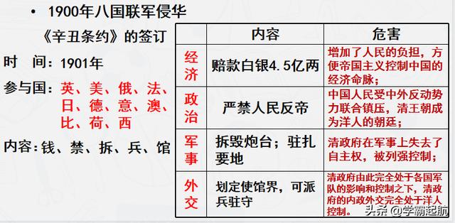 开学必备：八年级历史上册 各章节知识点梳理，总结考点，效率翻倍