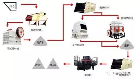四槽洗砂机前景怎么样