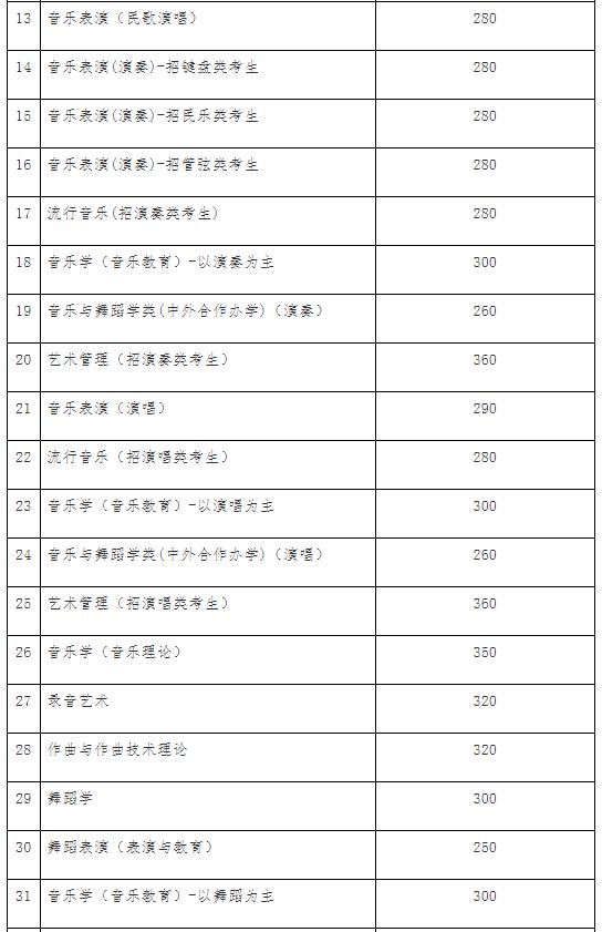广西艺术学院