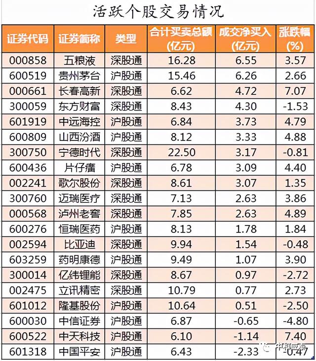 周三A 股重要投资信息