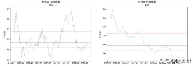 现在低估值的行业还剩下哪些？