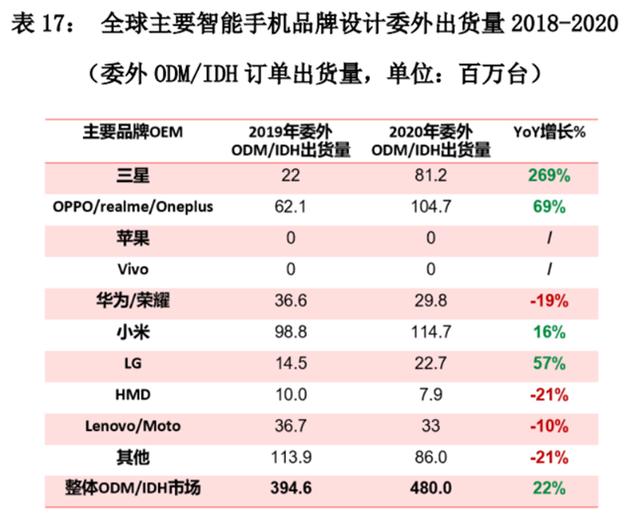 手机大厂们的“贴牌”机型有多少？你应该想象不到