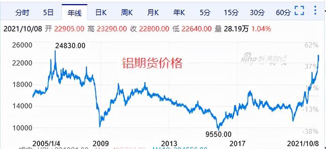 海缆行业：东方电缆&中天科技基本面分析