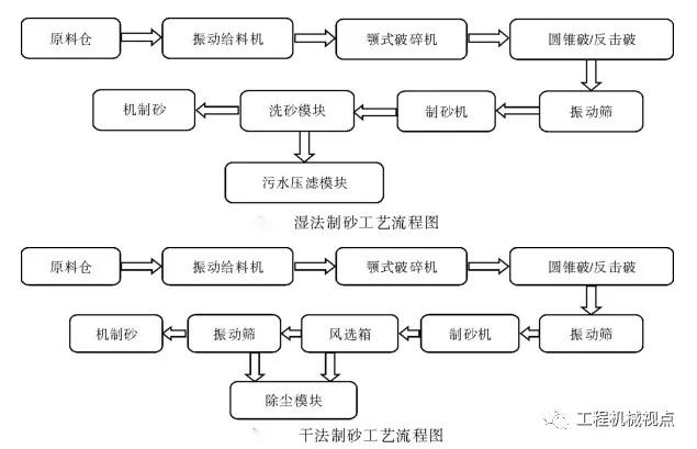 关于制砂机朝哪个方向最好的信息