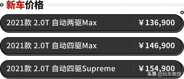 哈弗h6是四驱还是两驱的(哈弗h6买两驱的还是4驱的)