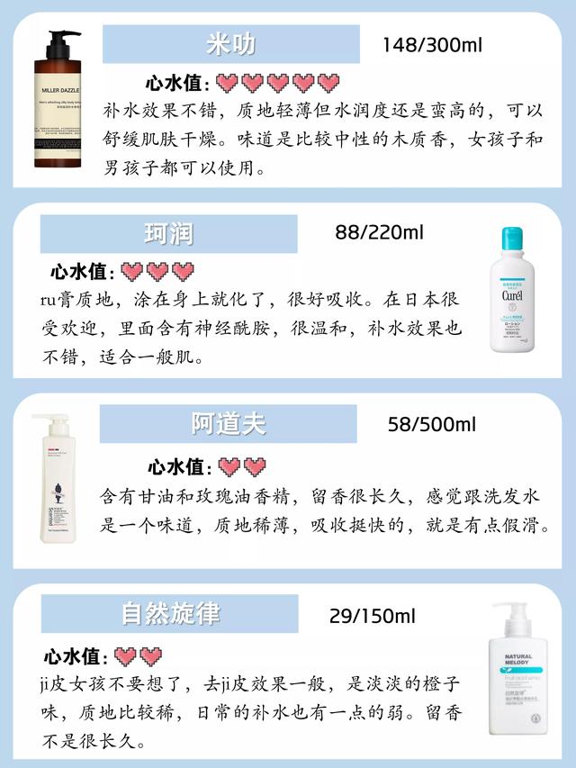 beauty牛奶身体乳测评