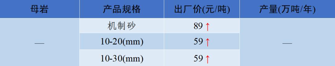 郴州制砂机械价格