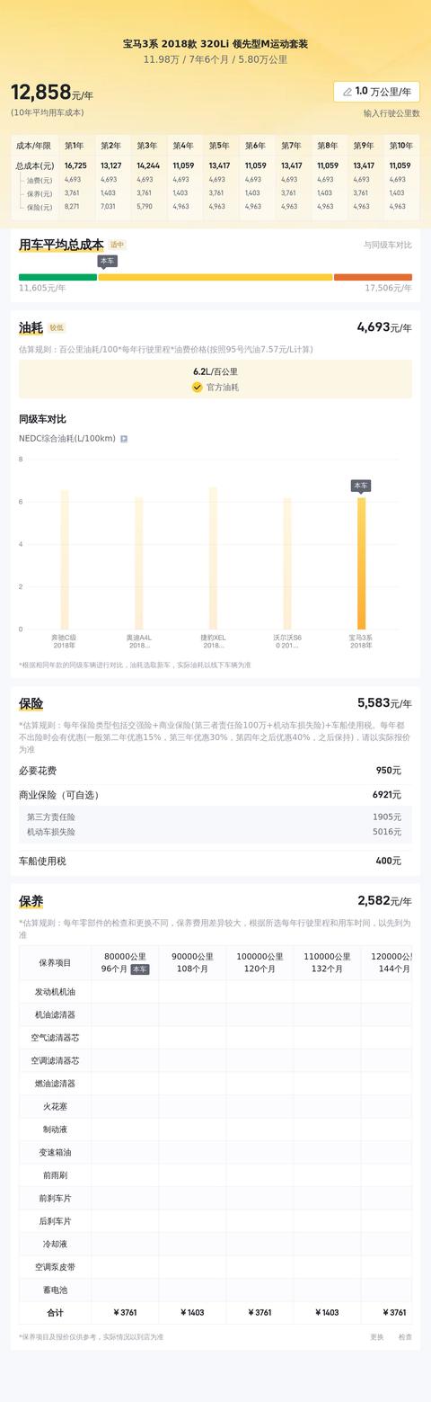 11萬多拿下寶馬3系，18年一手藍色320Li M運動版值不值？ - 