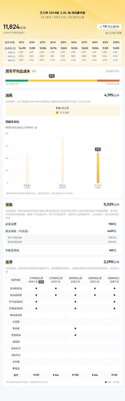 二手本田艾力紳：家用MPV好選擇，16萬公里值不值？ - 