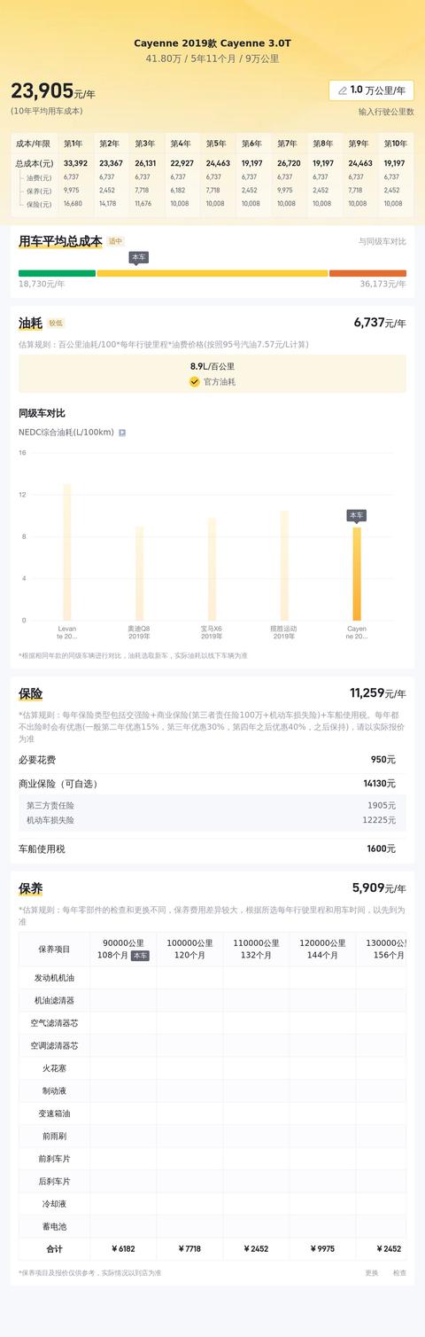 一手藍色Cayenne：2019款3.0T，9萬公里，加速6.2秒 - 