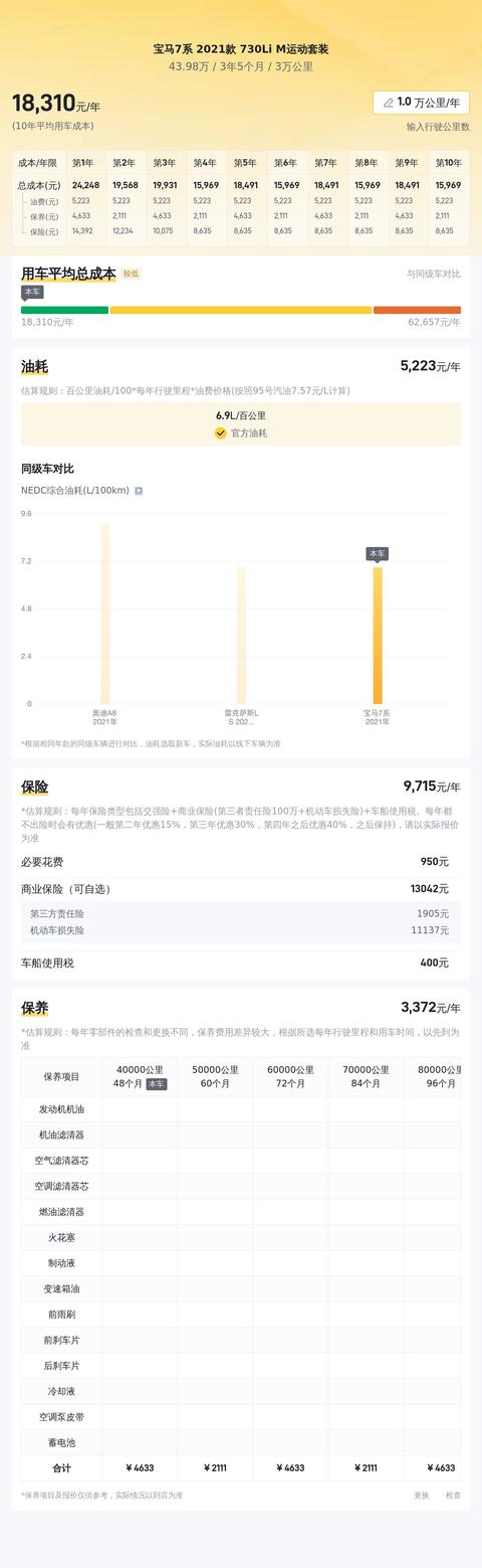 一手准新寶馬7系，成功人士的低調之選！ - 