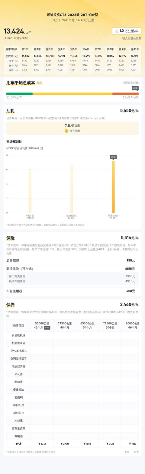 18萬拿下准新一手CT5，這美式豪華轎車夠氣派！ - 