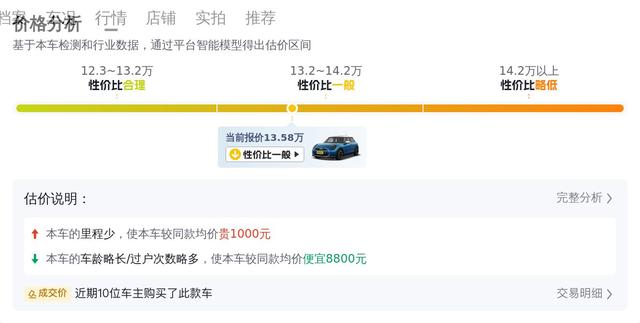 23款MINI1.5T ONE，2萬公里，13萬多帶走小可愛 - 