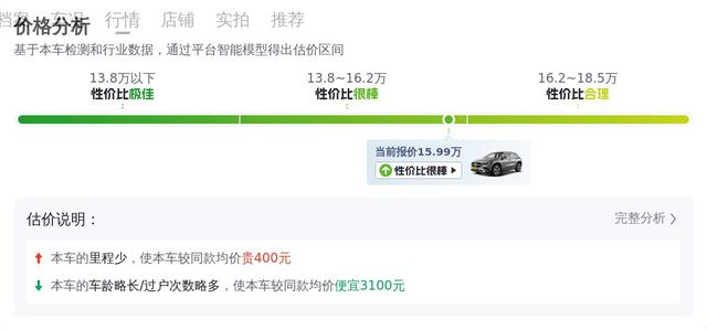 15萬多拿下准新奔馳GLA200，都市白領通勤新選擇？ - 