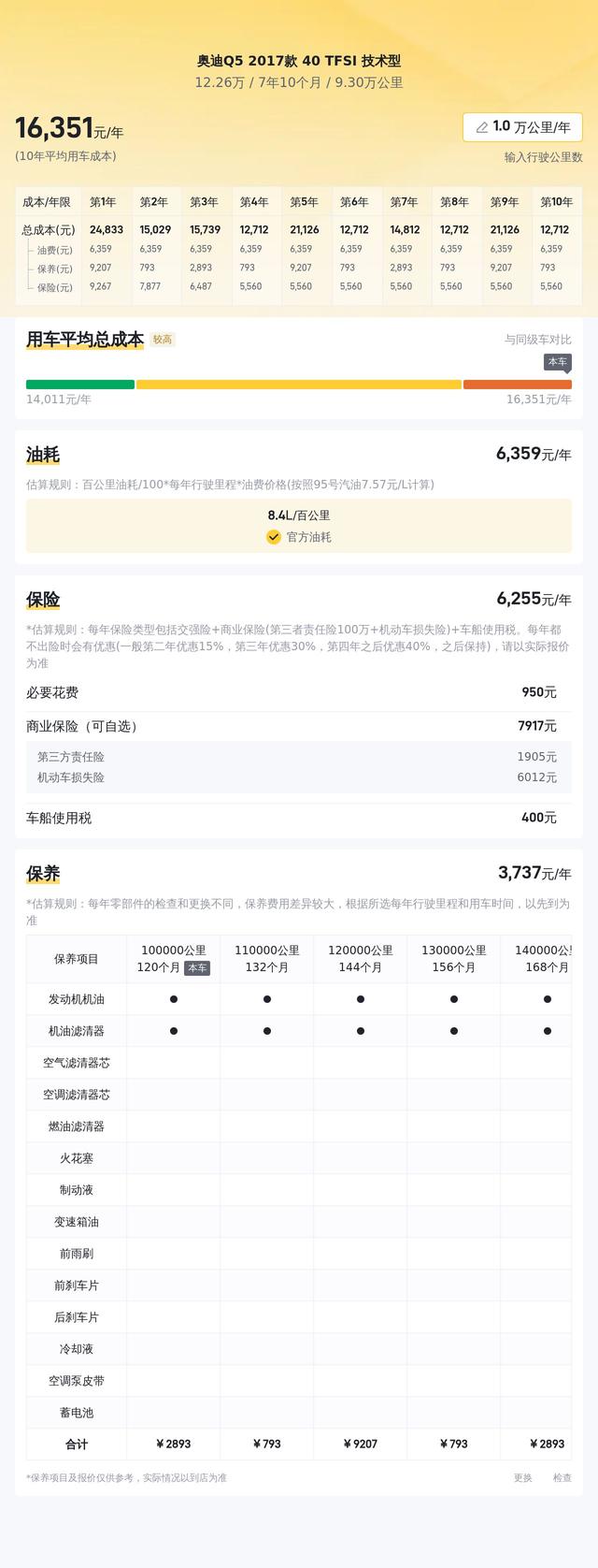 六年奧迪Q5，9萬公里，12萬多開回家，家用代步香不香？ - 