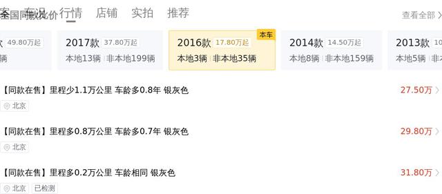 27萬多拿下保時捷Panamera，圓你一個跑車夢？ - 