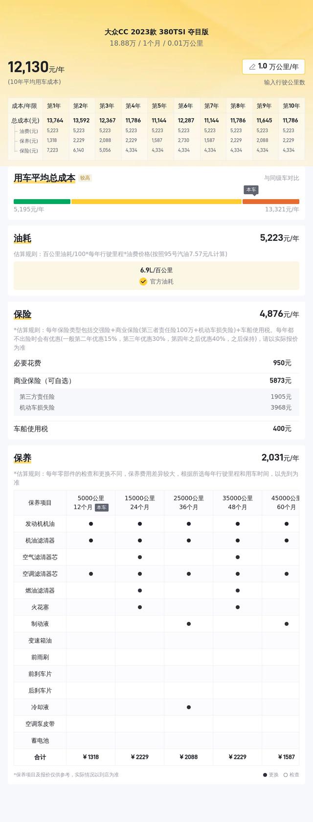 18.88萬收准新一手大眾CC，體驗7.7秒破百的轎跑范兒！ - 