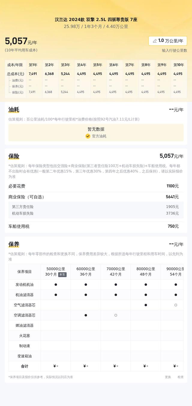 25萬多拿下准新漢蘭達，體驗四驅混動的平順與舒適 - 