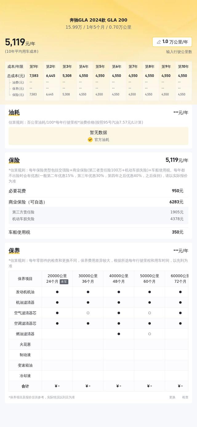 15萬多拿下准新奔馳GLA200，都市白領通勤新選擇？ - 