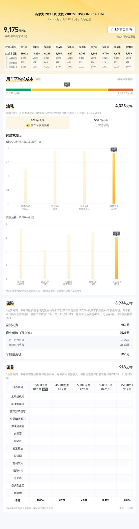 24年1月上牌，准新一手高爾夫R-Line，13萬內拿下！ - 