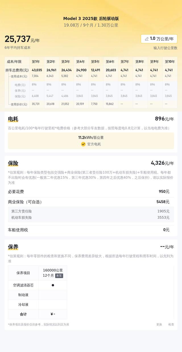 1.3萬公里准新車！19萬多開走“平民特斯拉”Model3 - 