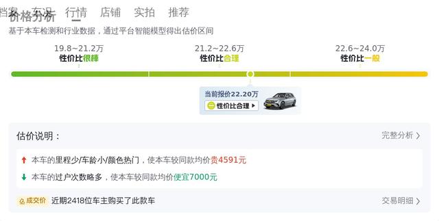 22萬多拿下20款奔馳GLC，豪華配置，家用代步好選擇！ - 
