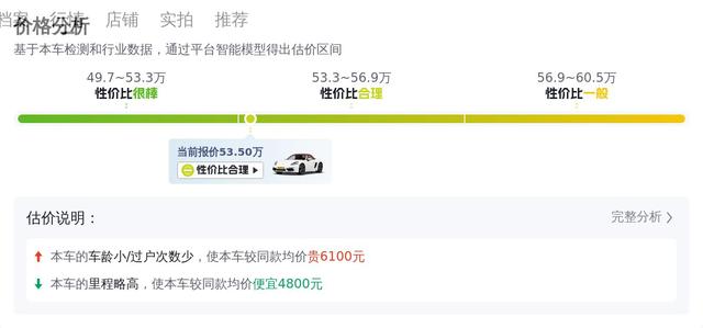 23款保時捷718Boxster，准新一手車，圓你跑車夢？ - 