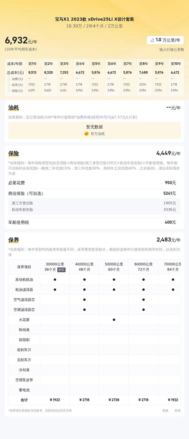 准新寶馬X1，2.0T+四驅，2萬公里，18萬多開回家！ - 