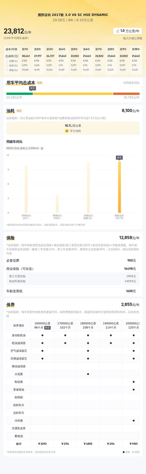 29萬多拿下路虎攬勝運動，圓你一個豪華SUV夢！ - 