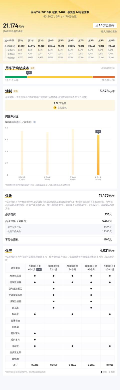 40多萬拿下！20款寶馬740Li，體驗行政級座駕 - 