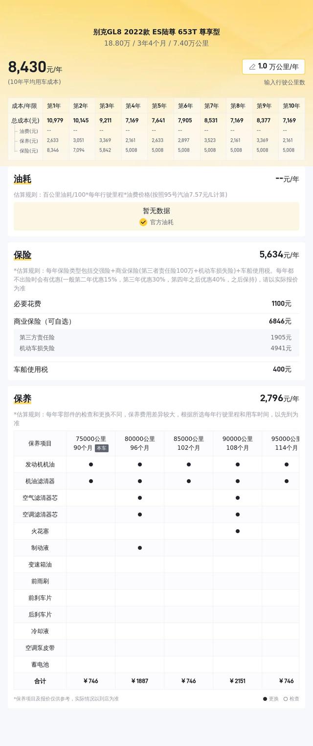 22年別克GL8，7萬公里，宜商宜家，18.8萬拿下！ - 