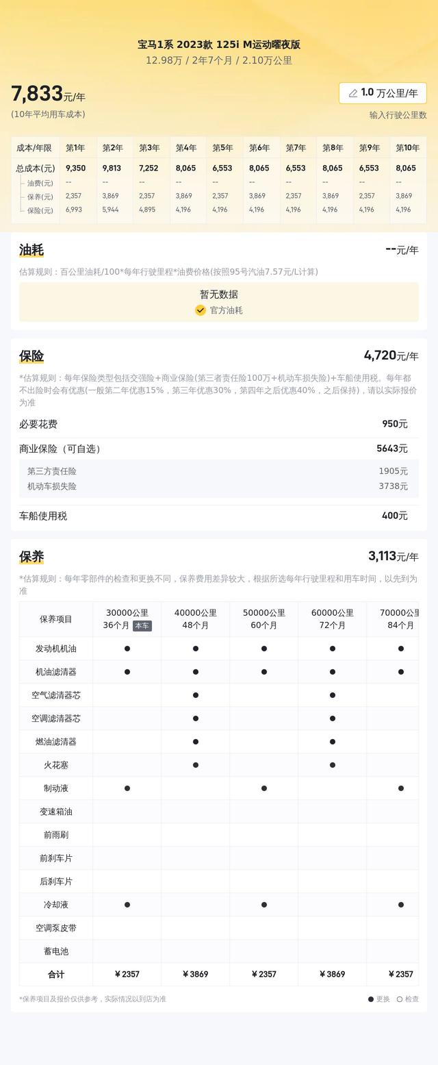 一手准新寶馬1系，13萬不到體驗運動小鋼炮！ - 