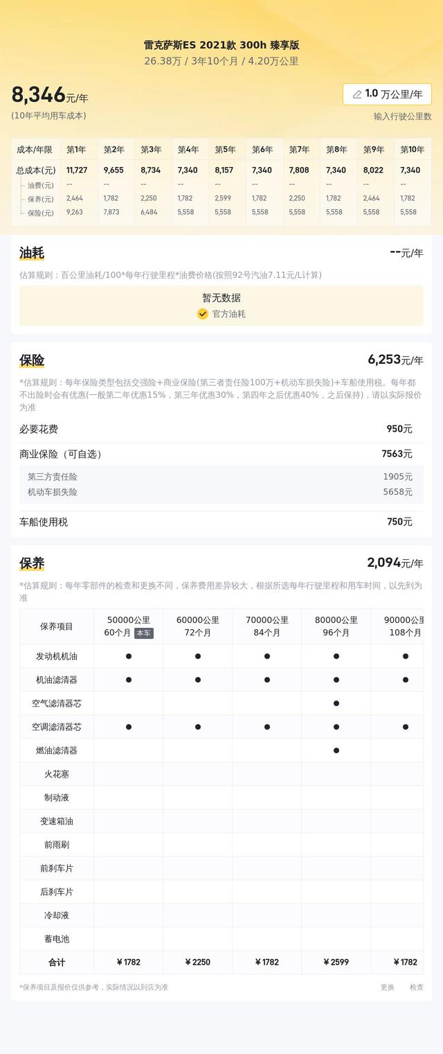 26萬多，享雷克薩斯ES300h臻享版，省心之選 - 
