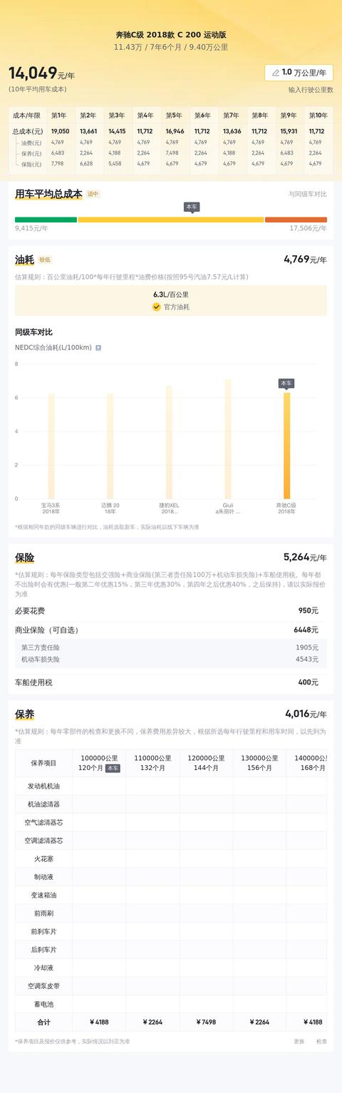 11萬多拿下奔馳C級，體驗豪華品牌的駕駛樂趣 - 