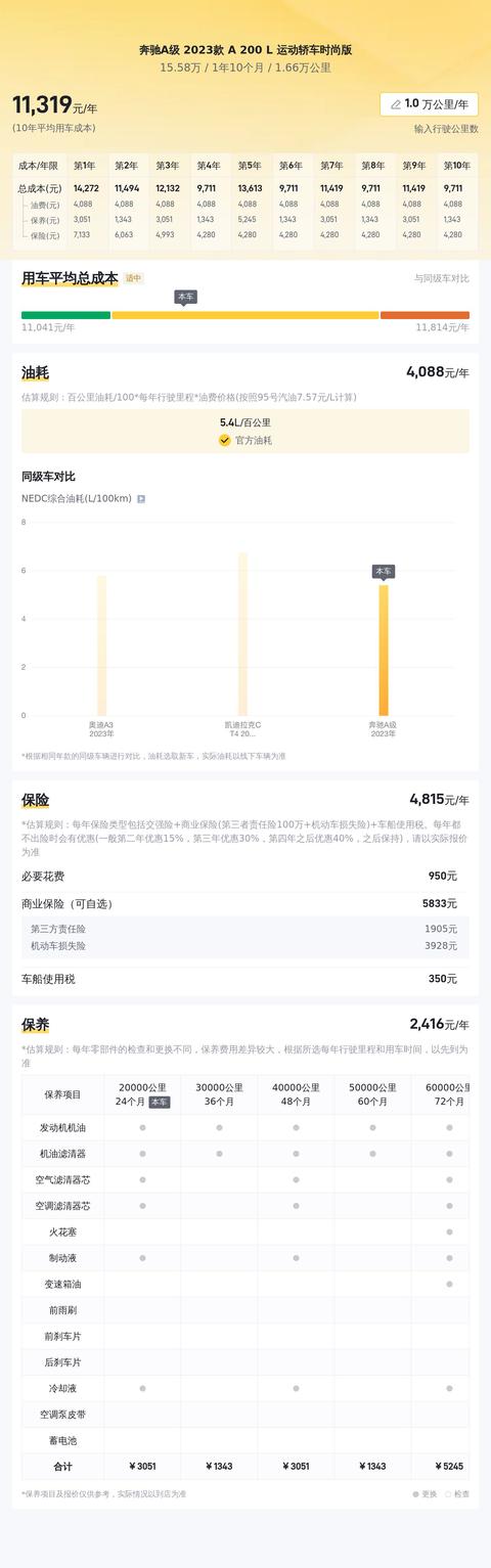 15萬多拿下准新奔馳A級，都市白領通勤優選？ - 