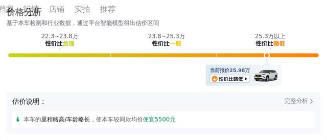 25萬多拿下准新漢蘭達，體驗四驅混動的平順與舒適 - 