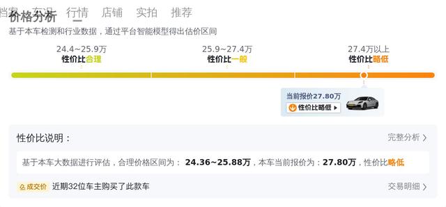 27萬多拿下保時捷Panamera，圓你一個跑車夢？ - 