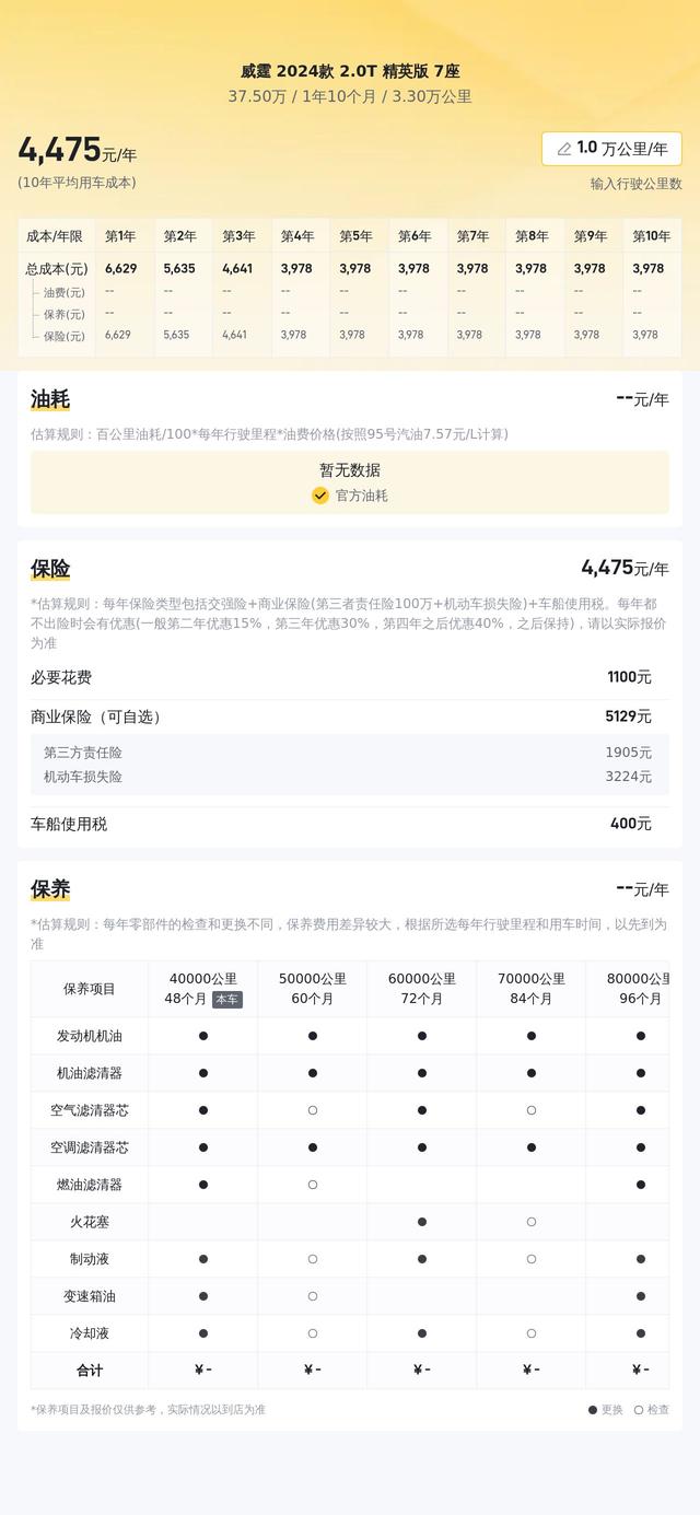 37萬多買准新奔馳威霆，老闆出行有面兒！ - 