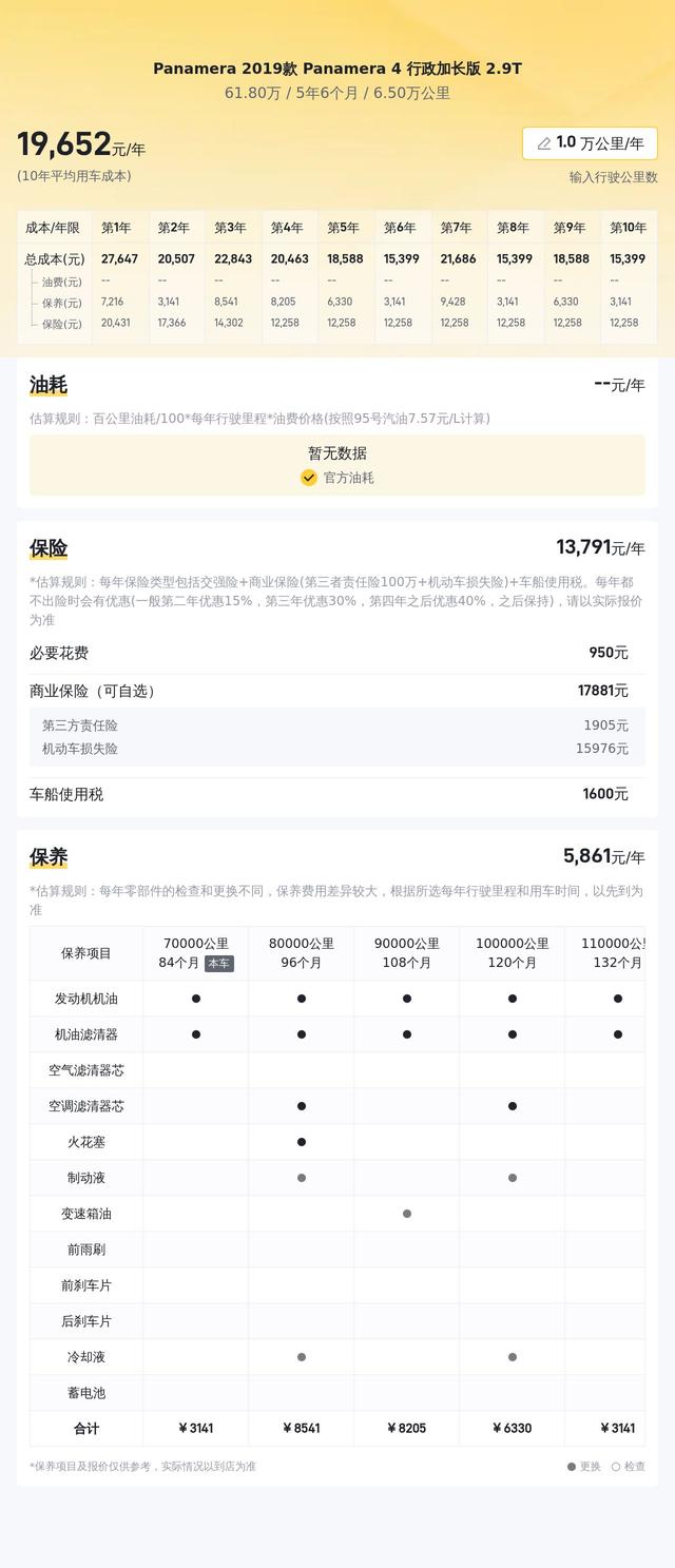 60多萬拿下行政級座駕，二手保時捷Panamera2.9T值不值？ - 