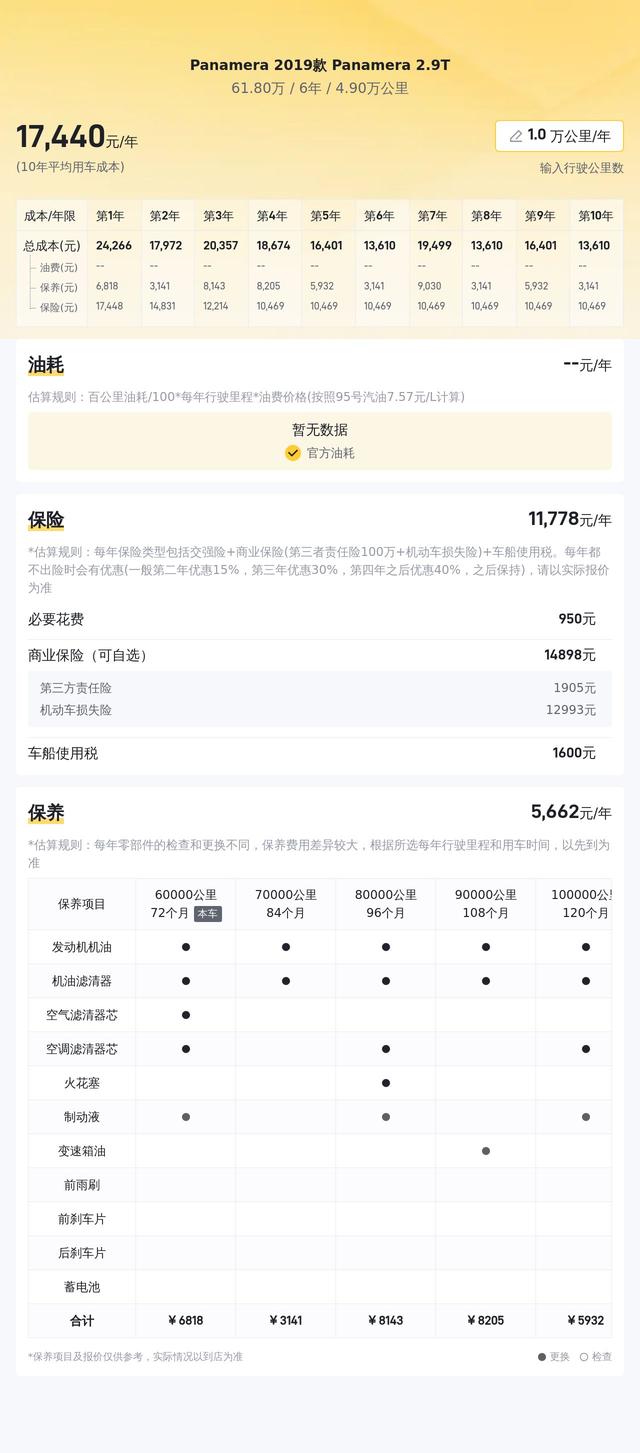 四年車齡的保時捷Panamera，2.9T僅61.8萬，圓夢好時機？ - 