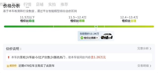 六年奧迪Q5，9萬公里，12萬多開回家，家用代步香不香？ - 
