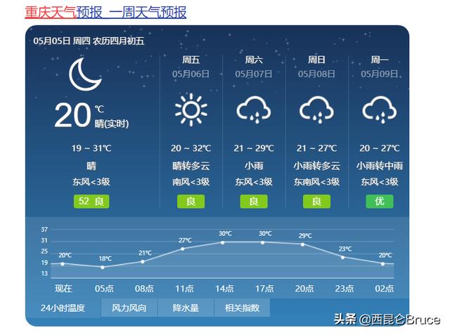 是自然灾害的预兆吗？四川、重庆多地同时出现巨大日晕，比较特殊